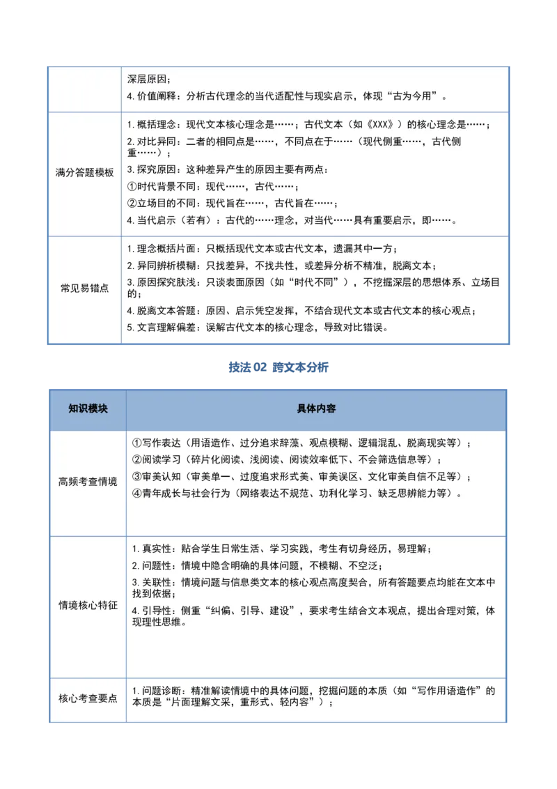 《清单04信息类文本阅读（信息迁移运用）（古今联动、跨文本热点题型）（知识·方法·能力清单）（全国通用）（教师版）(1)_二轮复习_2026年-语文二轮复习_2026版》第4页预览
