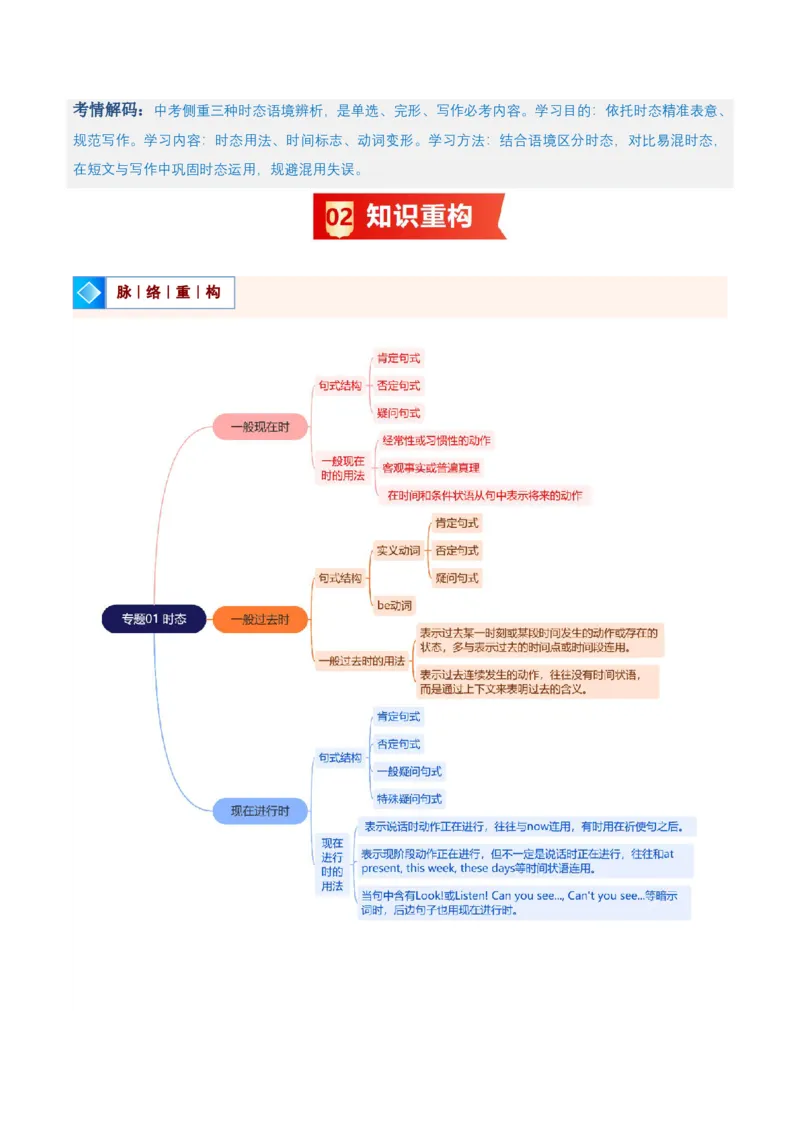 《人教2026《暑假复习讲义》专题01动词时态（一般现在时、一般过去时和现在进行时）（暑假复习讲义）（原卷版）_26秋初中教辅资料_26秋初中《暑假预习》》第2页预览