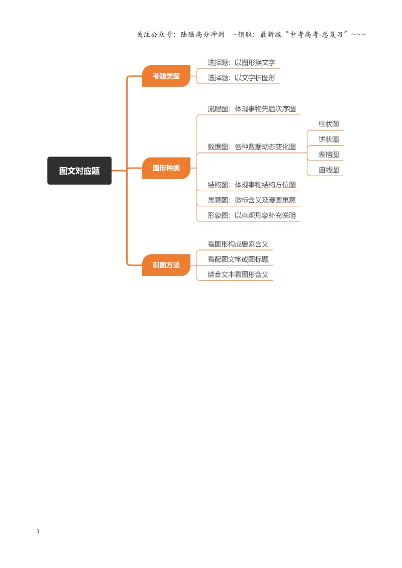 《第04讲图文对应关系（复习讲义）（全国通用）（教师版）_一轮复习_2026年-语文一轮复习_2026年高考语文一轮复习讲义+练习+课件（新教材新高考）-G55_2026版_专题一信息类文本阅读》第3页预览
