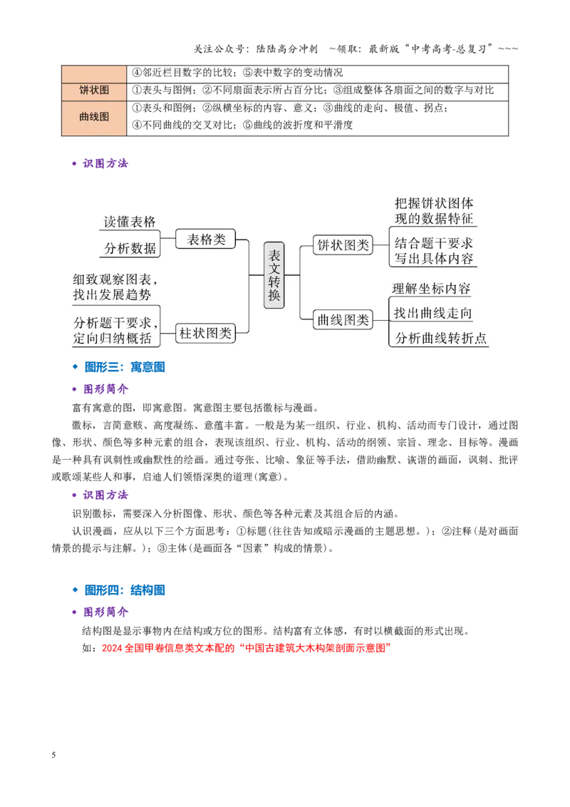《第04讲图文对应关系（复习讲义）（全国通用）（教师版）_一轮复习_2026年-语文一轮复习_2026年高考语文一轮复习讲义+练习+课件（新教材新高考）-G55_2026版_专题一信息类文本阅读》第5页预览