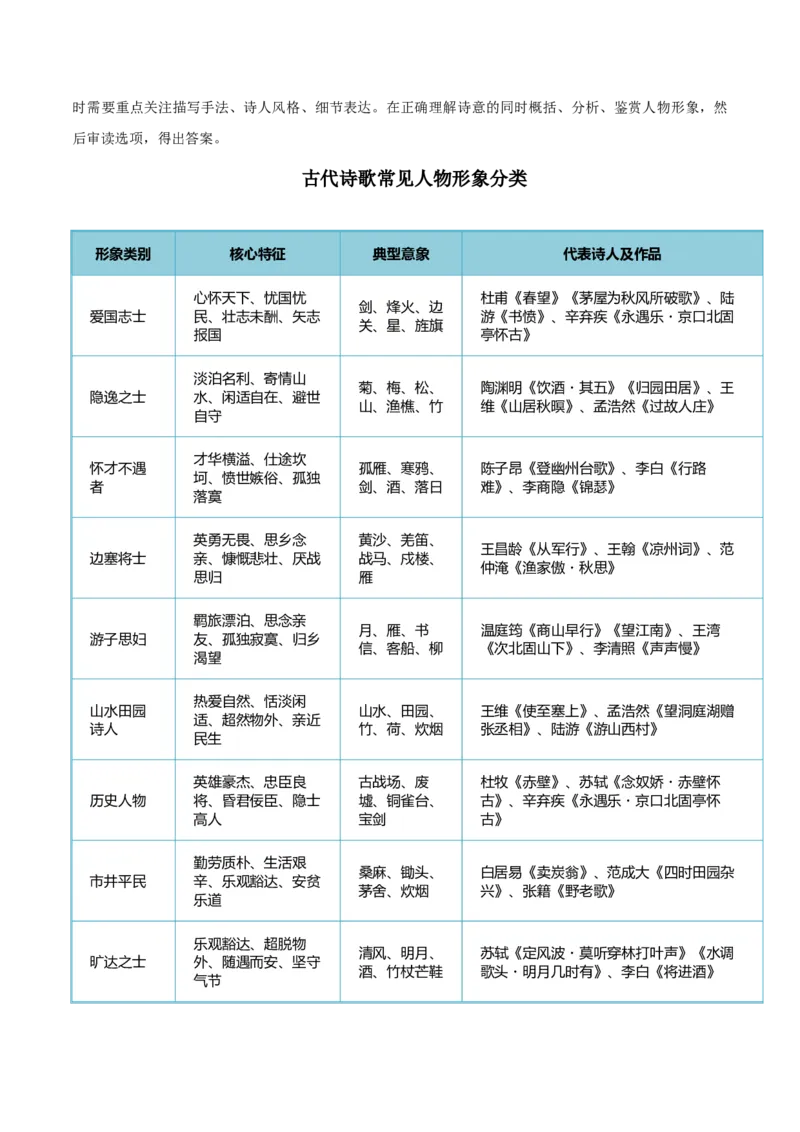 《清单03古代诗歌鉴赏（鉴赏诗歌形象）（知识·方法·能力清单）（全国通用）（教师版）(1)_二轮复习_2026年-语文二轮复习_2026年高考语文二轮复习课件+讲义+练习（新高考通用）-G92_2026版》第4页预览
