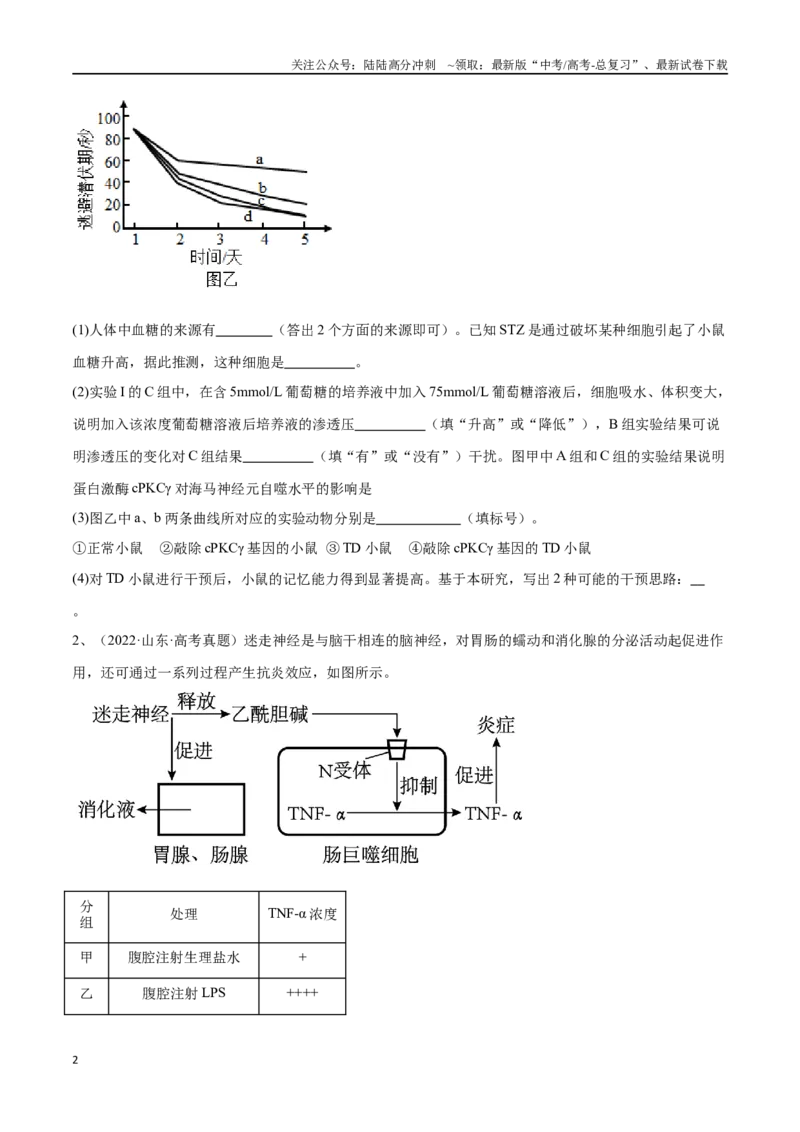 《专题03稳态与调节模块（山东卷）（原卷版）_06-生物-高考总复习_专项复习_2024年_2024年高考生物考前大题秒杀技巧及专项训练_资料》第2页预览
