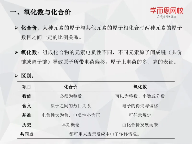 《笔记-第12讲-氧化还原-笔记-673799f6328d_学而思高一全套_2019秋季高一1_19秋季实验A班高一化学直播班16讲张鑫雨_资料》第10页预览