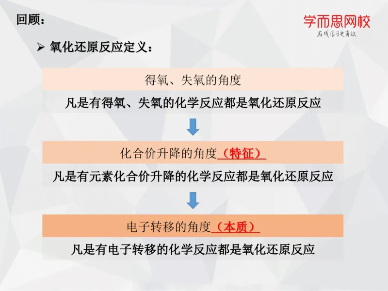 《笔记-第12讲-氧化还原-笔记-673799f6328d_学而思高一全套_2019秋季高一1_19秋季实验A班高一化学直播班16讲张鑫雨_资料》第3页预览