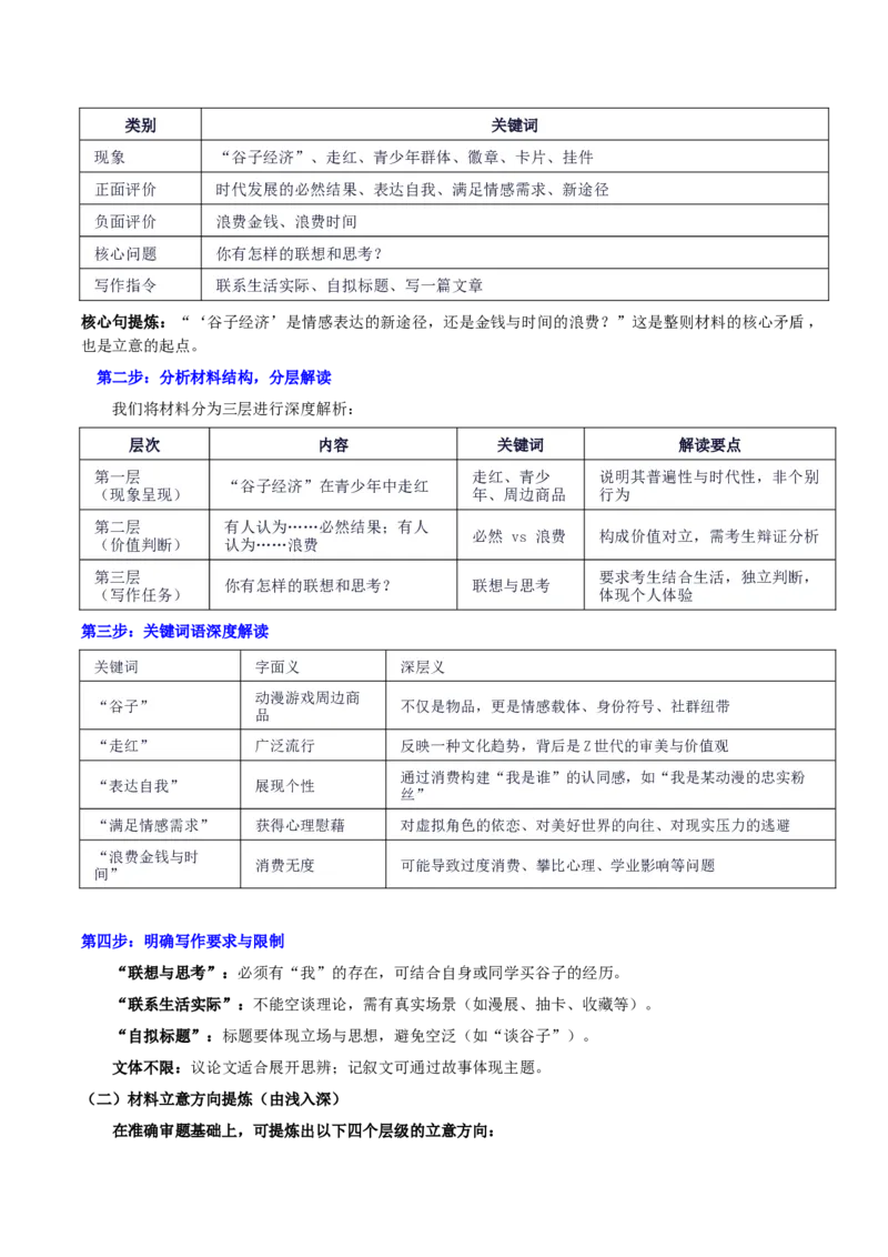 《浙江省新阵地教育联盟2026届第一次联考“谷子经济走红：收藏的不是物，是心动”写作系统指导-备战2026年高考语文各地名校模考卷作文导写_专项复习_2026年-语文专项复习》第2页预览