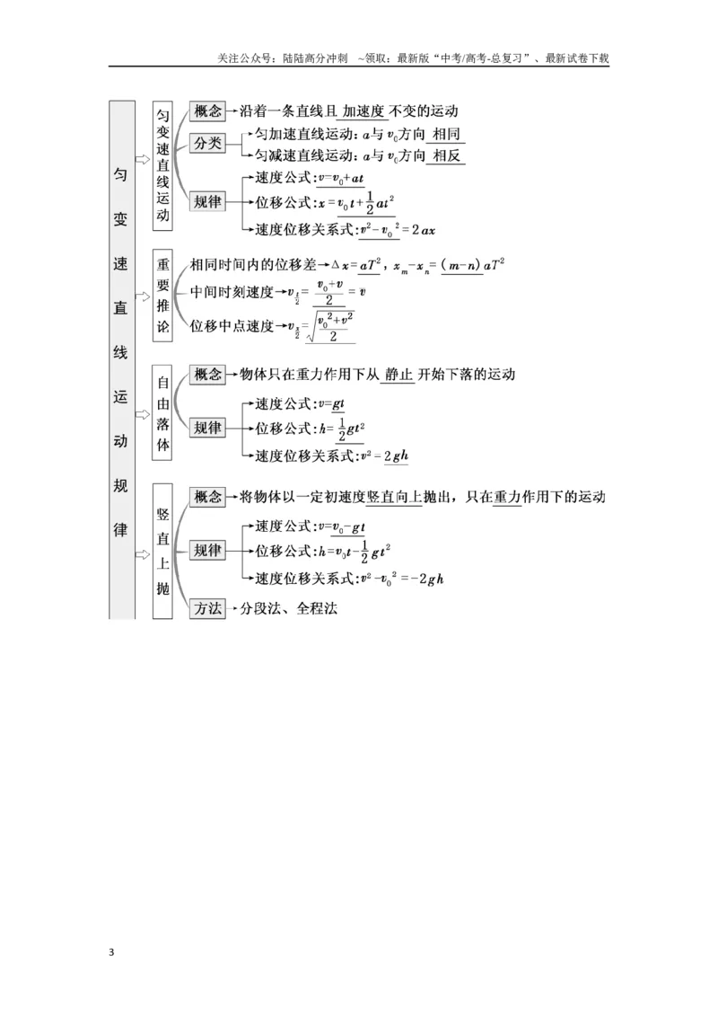 《1.2匀变速直线运动　牛顿运动定律（教师版）_04-物理-高考总复习_二轮复习_2025年_2025年高考物理二轮复习素养升级_资料》第3页预览