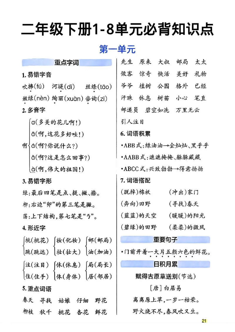 《B20127二年级下册18单元必背知识点20(微信564455174)_2年级下册同步教辅_2下-语文_二下语文-重点必备资料》第1页预览
