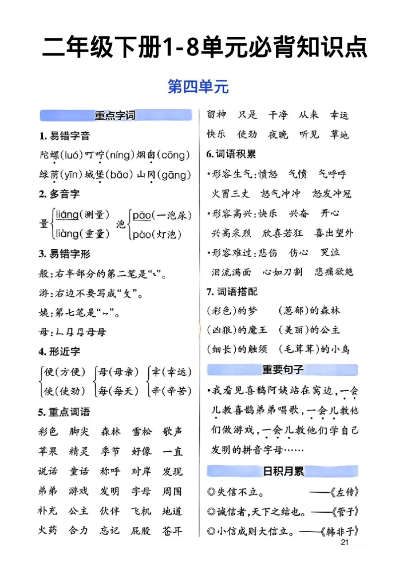 《B20127二年级下册18单元必背知识点20(微信564455174)_2年级下册同步教辅_2下-语文_二下语文-重点必备资料》第4页预览