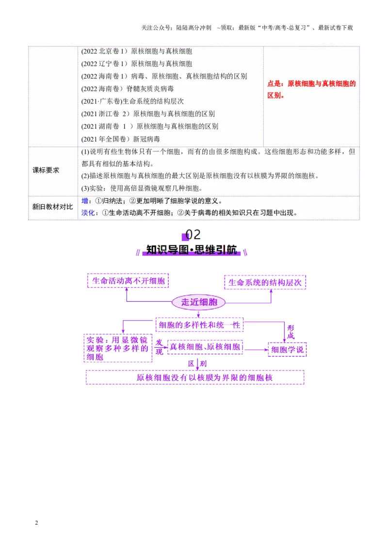 《第01讲走近细胞（讲义）（学生版）_06-生物-高考总复习_一轮复习_2025年_2025年高考生物一轮复习讲义+练习+课件（新教材新高考）_第一单元细胞的概述及其分子组成》第2页预览