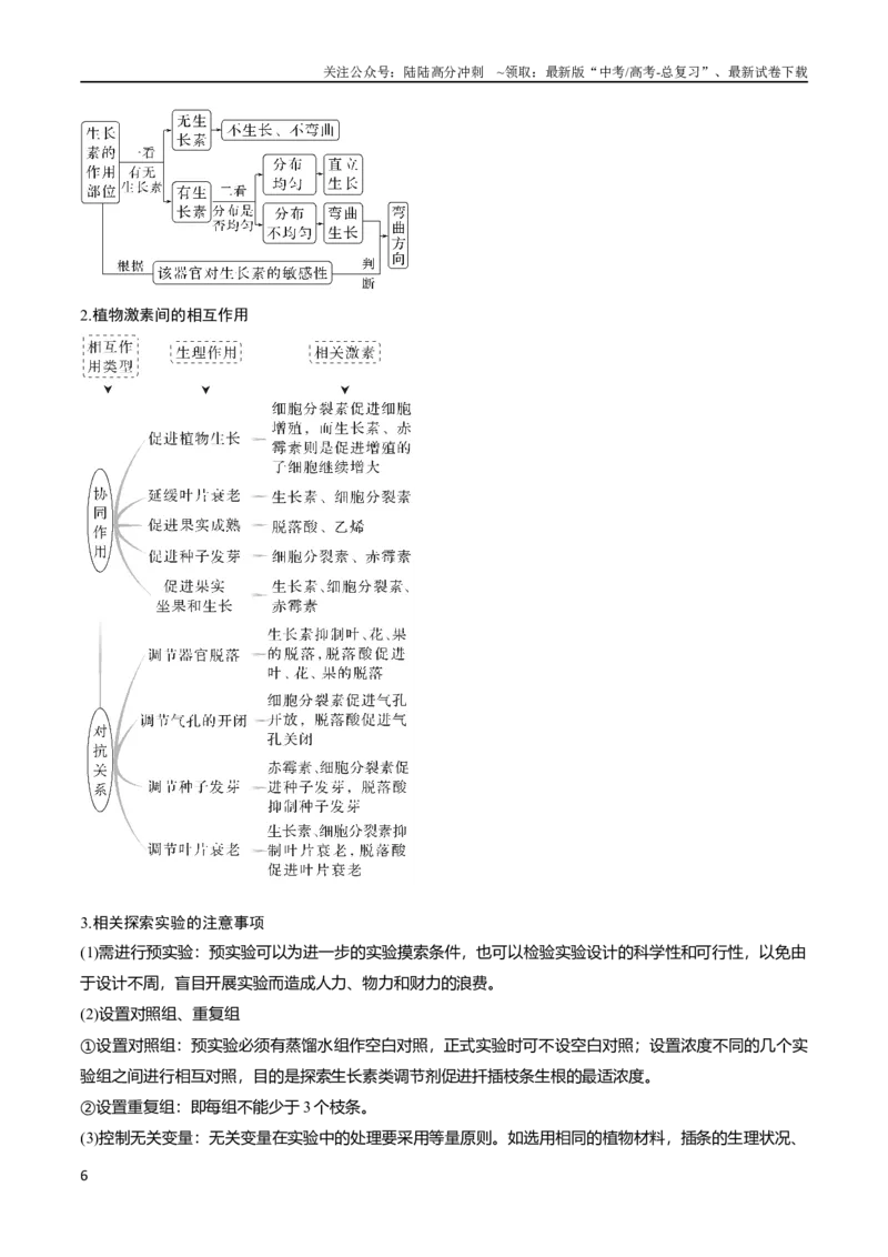 《专题08植物生命活动调节（教师版）_06-生物-高考总复习_专项复习_2024年_2024年高考生物热点·重点·难点专练（新高考专用）》第6页预览