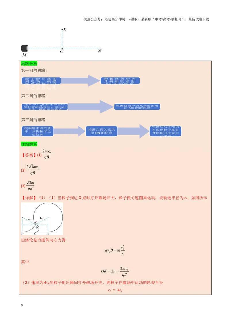 《模板11-1磁场（四大题型）（解析版）_04-物理-高考总复习_专项复习_2025年_2025年高考物理答题技巧与答题模板（全国通用）》第9页预览