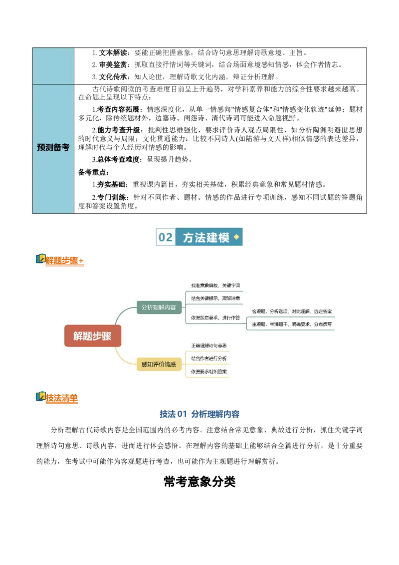 《清单01古代诗歌鉴赏（理解内容情感）（知识·方法·能力清单）（全国通用）（学生版）(1)_二轮复习_2026年-语文二轮复习_2026年高考语文二轮复习课件+讲义+练习（新高考通用）-G92_2026版》第4页预览