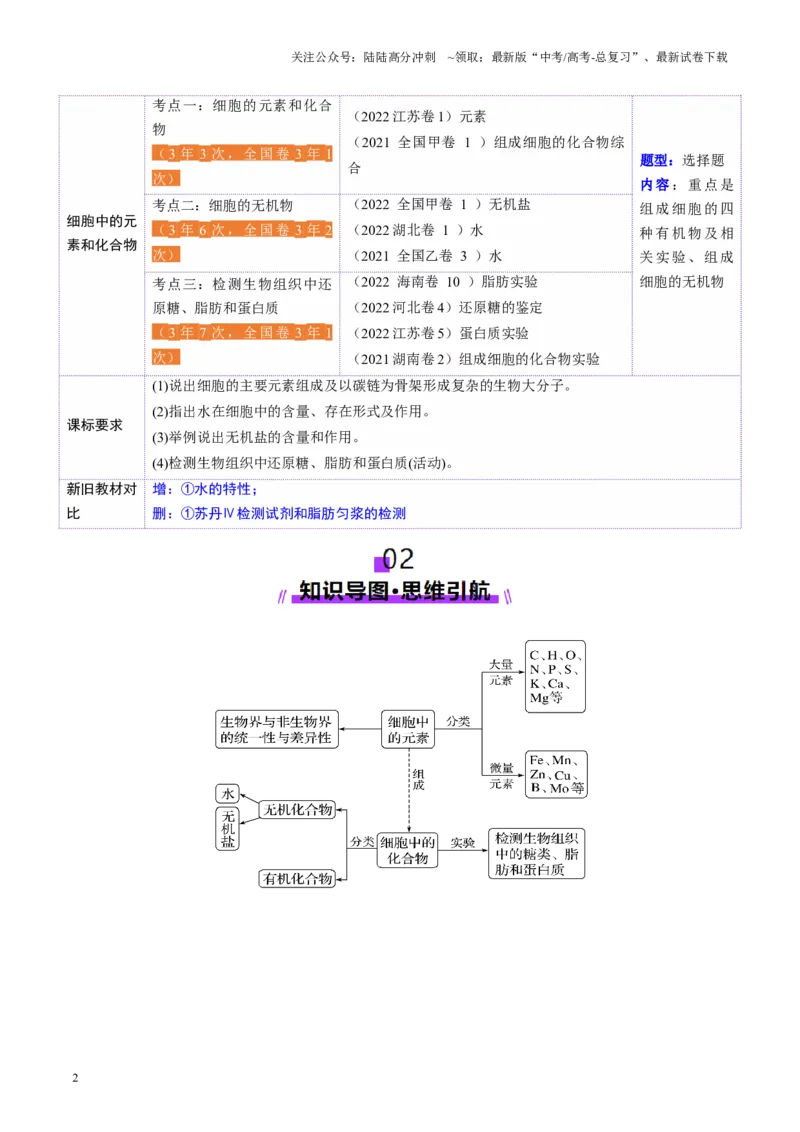 《第02讲细胞中的元素和化合物（讲义）（教师版）_06-生物-高考总复习_一轮复习_2025年_2025年新高考生物一轮复习讲义PPT知识点习题训_资料_第一单元细胞的概述及其分子组成》第2页预览