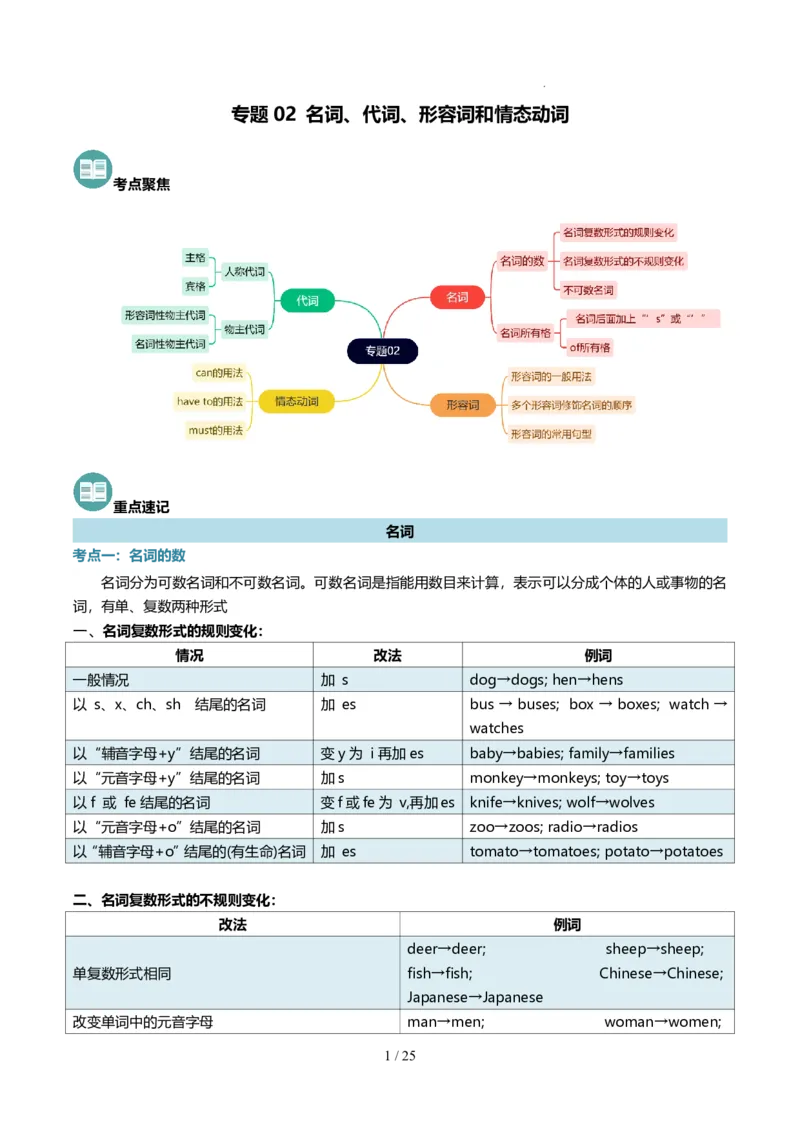 《人教2026版《暑假复习讲义》专题02名词、代词、形容词和情态动词（解析版）_26秋初中教辅资料_26秋初中《暑假预习》_（英语）2026版初中《暑假衔接讲义》新8年级上册（人教）02套》第1页预览