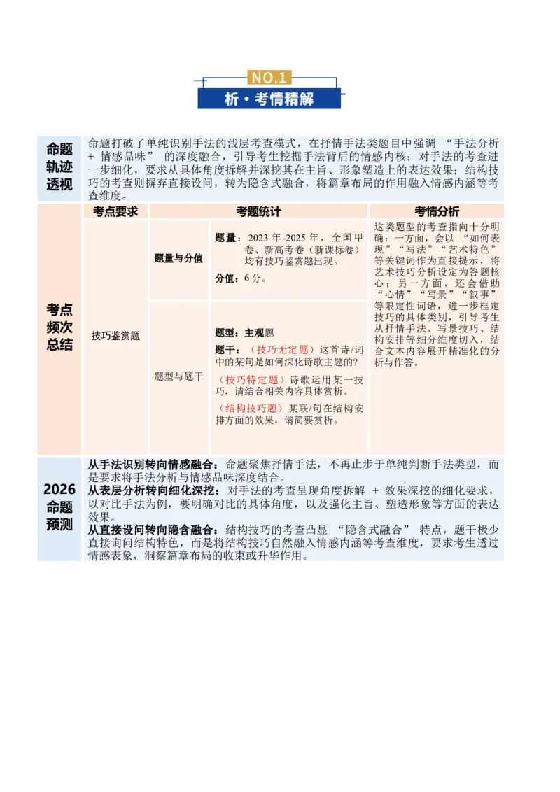 《专题03技巧鉴赏题（复习讲义）（全国通用）（学生版）_二轮复习_2026年-语文二轮复习_2026年高考语文二轮复习课件+讲义+练习（新高考通用）-G92_2026版》第2页预览