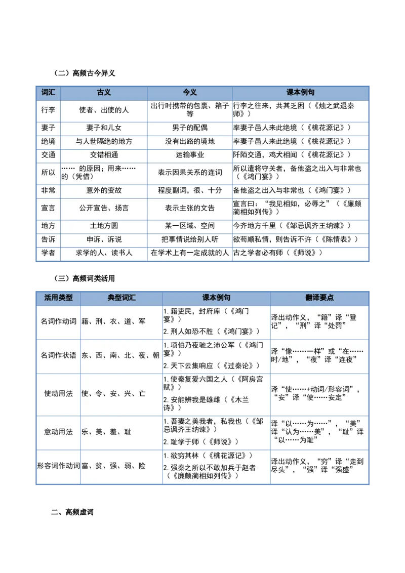 《清单02文言文阅读（词汇理解）（知识·方法·能力清单）（全国通用）（学生版）_二轮复习_2026年-语文二轮复习_2026年高考语文二轮复习知识清单（全国通用）-G448_2026版》第8页预览