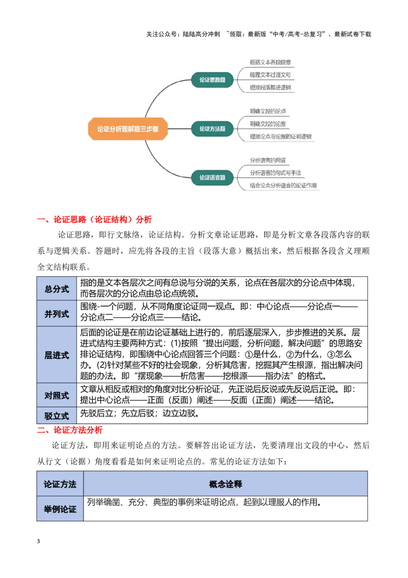 《模板03信息类文本论证相关分析答题模板（解析版）_专项复习_2025年_2025年高考语文答题技巧与答题模板（全国通用）》第3页预览