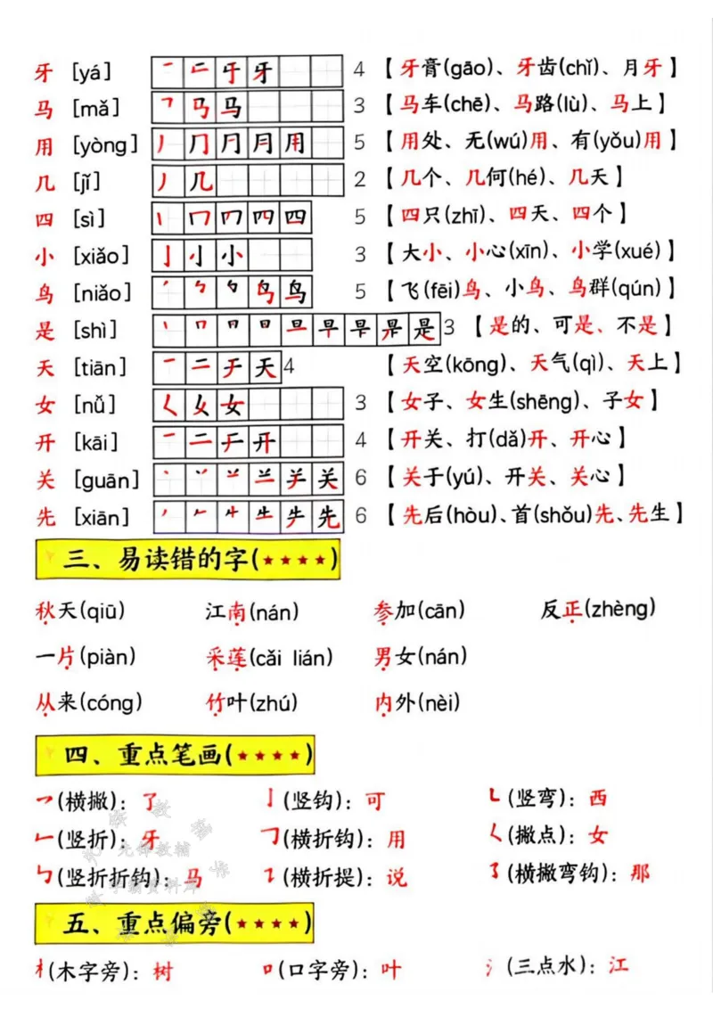 《24秋一上语文期末复习知识点归纳SY_1年级上册同步教辅_1上语文_一上语文-知识点汇总》第9页预览
