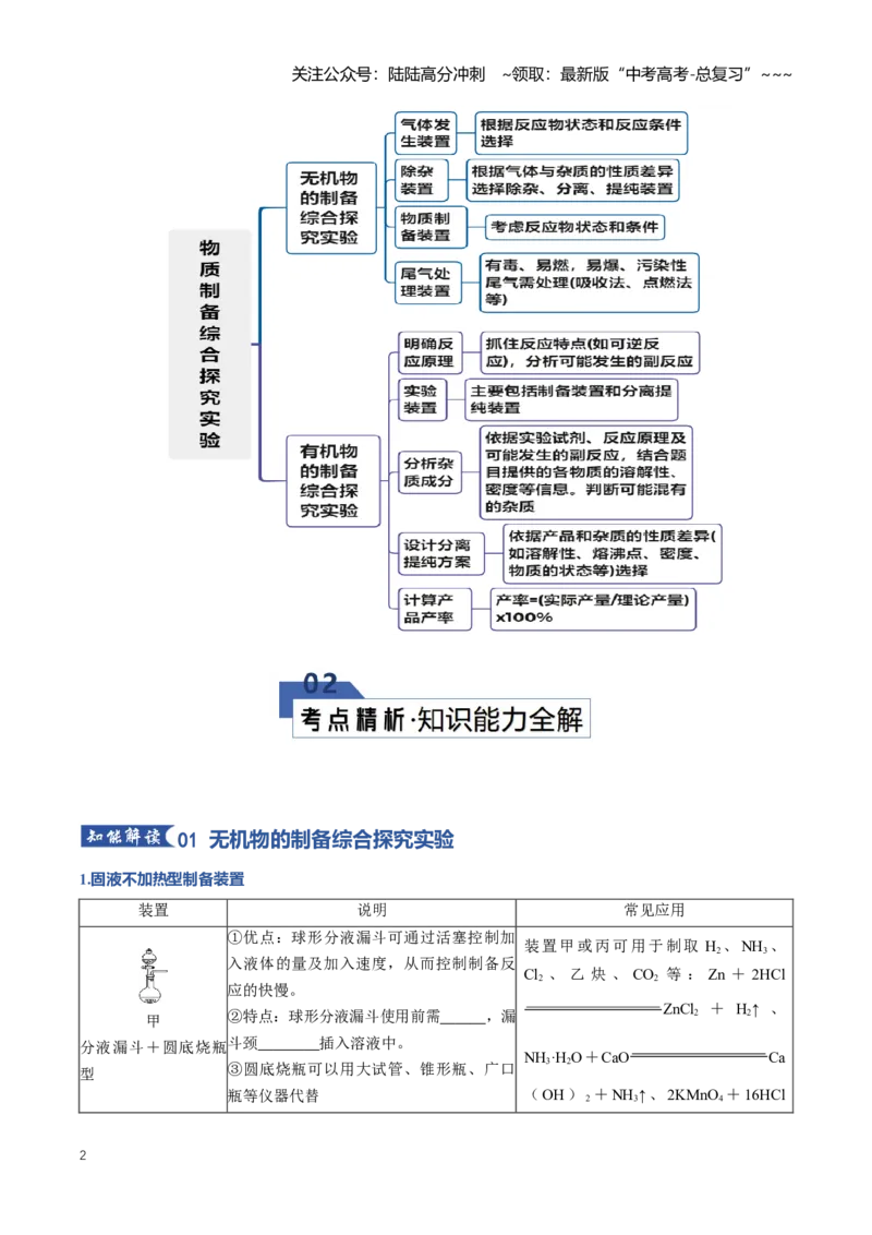 《专题03常见物质的制备（知识清单）（全国通用）（学生版）_05-化学-高考总复习_一轮复习_2026年-化学高考一轮复习_2026年高考化学一轮复习讲义+练习+课件（新教材新高考）-G55_2026版》第2页预览