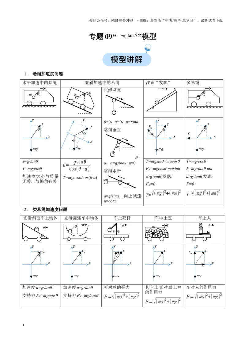《专题09“mgtan”模型（学生版）_04-物理-高考总复习_专项复习_2025年_2025年高中高考物理模型与方法_资料_3高中（全册）_必修第一册》第1页预览