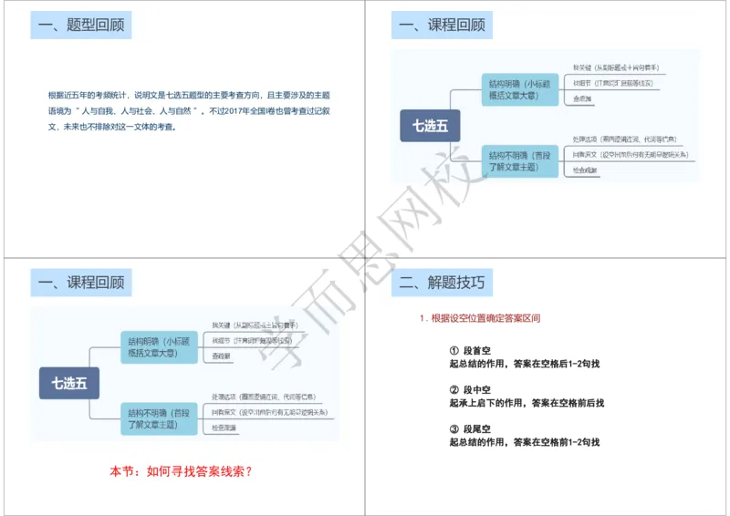 《2020年春下高一985班Unit11知识清单-74daa2f5b8ce_学而思高一全套_2020年春季高一_2020春季目标985班高一英语直播班（全国）顾斐已完结16讲》第7页预览