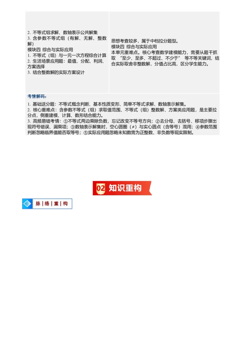 《专题05不等式与不等式组(暑假复习讲义)(解析版)_26秋小学初中各机构教辅大合集（一本、教材帮、阳光同学、王朝霞、实验班、小典中点、上分卷、白欧、课堂笔记等等）_复习讲义》第2页预览
