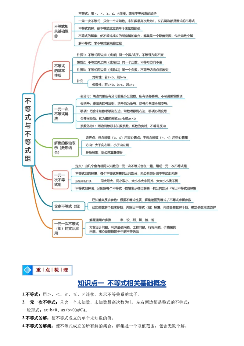 《专题05不等式与不等式组(暑假复习讲义)(解析版)_26秋小学初中各机构教辅大合集（一本、教材帮、阳光同学、王朝霞、实验班、小典中点、上分卷、白欧、课堂笔记等等）_复习讲义》第3页预览