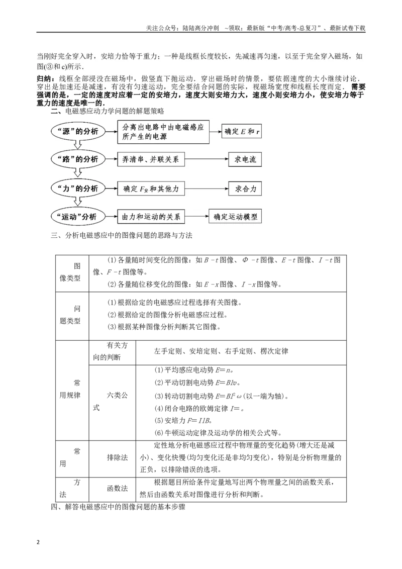 《热点12导线框进出磁场的电磁感应模型（教师版）_04-物理-高考总复习_专项复习_2024年_2024年高考物理热点·重点·难点专练（新高考专用）》第2页预览