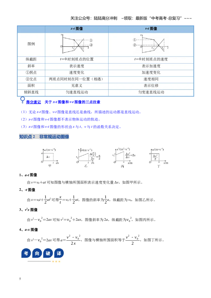 《第03讲运动学图像追及相遇问题（复习讲义）（黑吉辽蒙专用）（教师版）_04-物理-高考总复习_一轮复习_2026年-物理高考一轮复习_2026年高考物理一轮课件+讲义+练习（黑吉辽蒙专用）-G330》第5页预览
