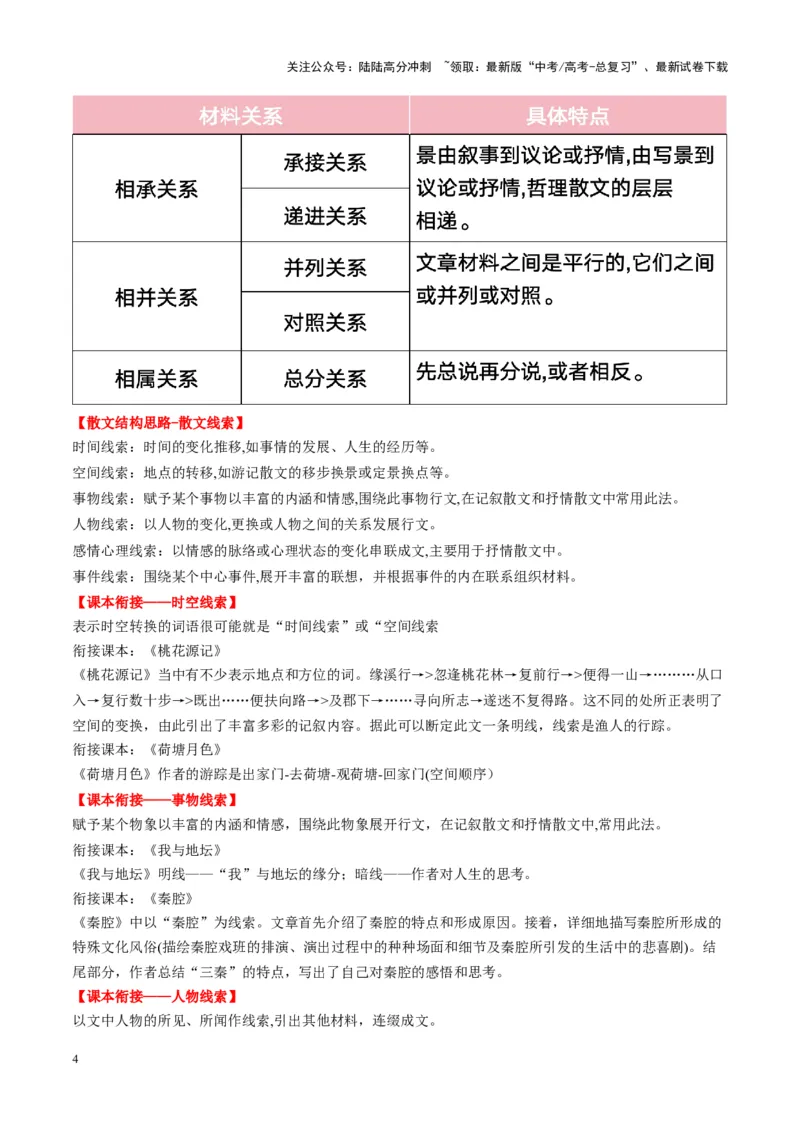 《第01讲分析行文思路与线索（讲义）教师版_一轮复习_2025年_2025年高考语文一轮复习讲义+练习+课件（新教材新高考）_散文阅读》第4页预览