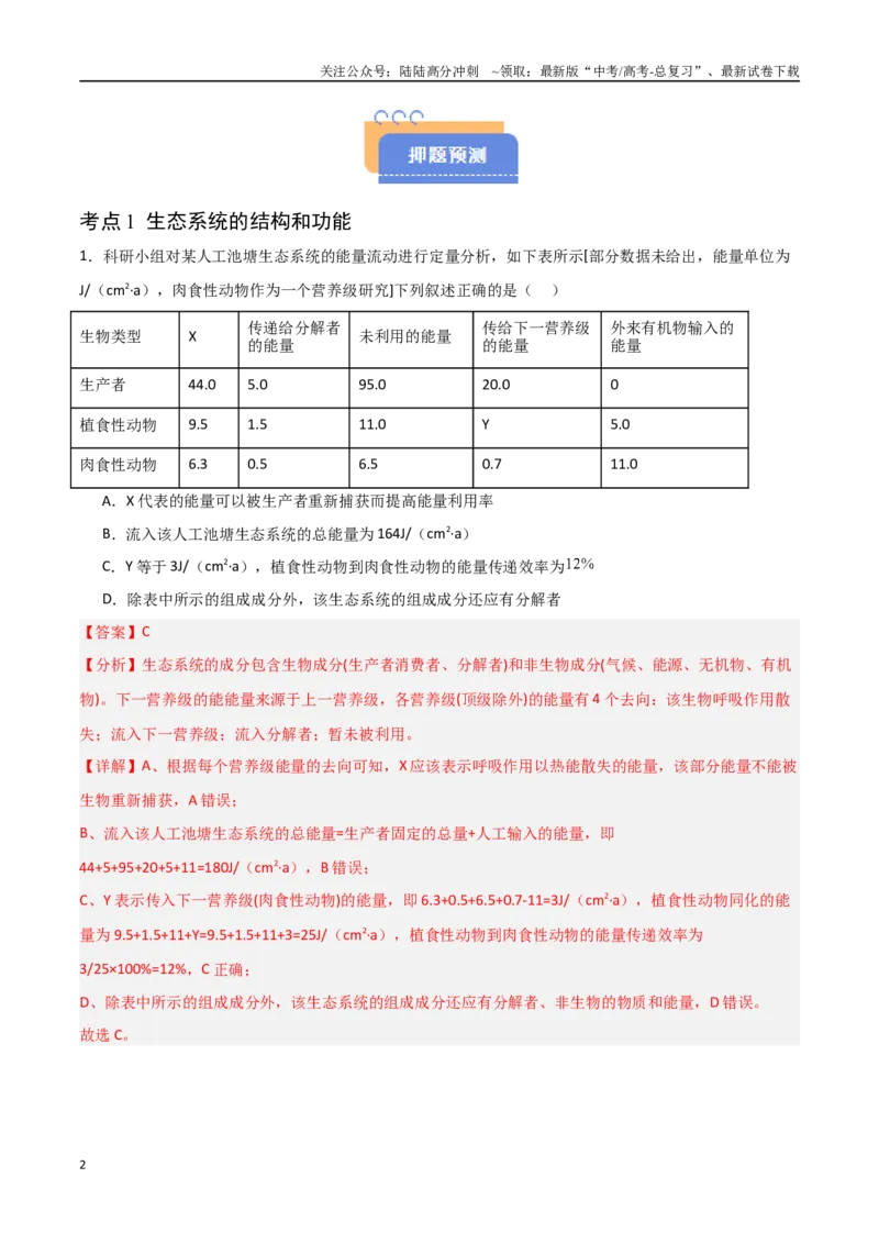 《猜押10生态系统和生态环境的保护（教师版）_06-生物-高考总复习_专项复习_2025年_2025年高考生物抢分秘籍（新高考专用）_2025版》第2页预览