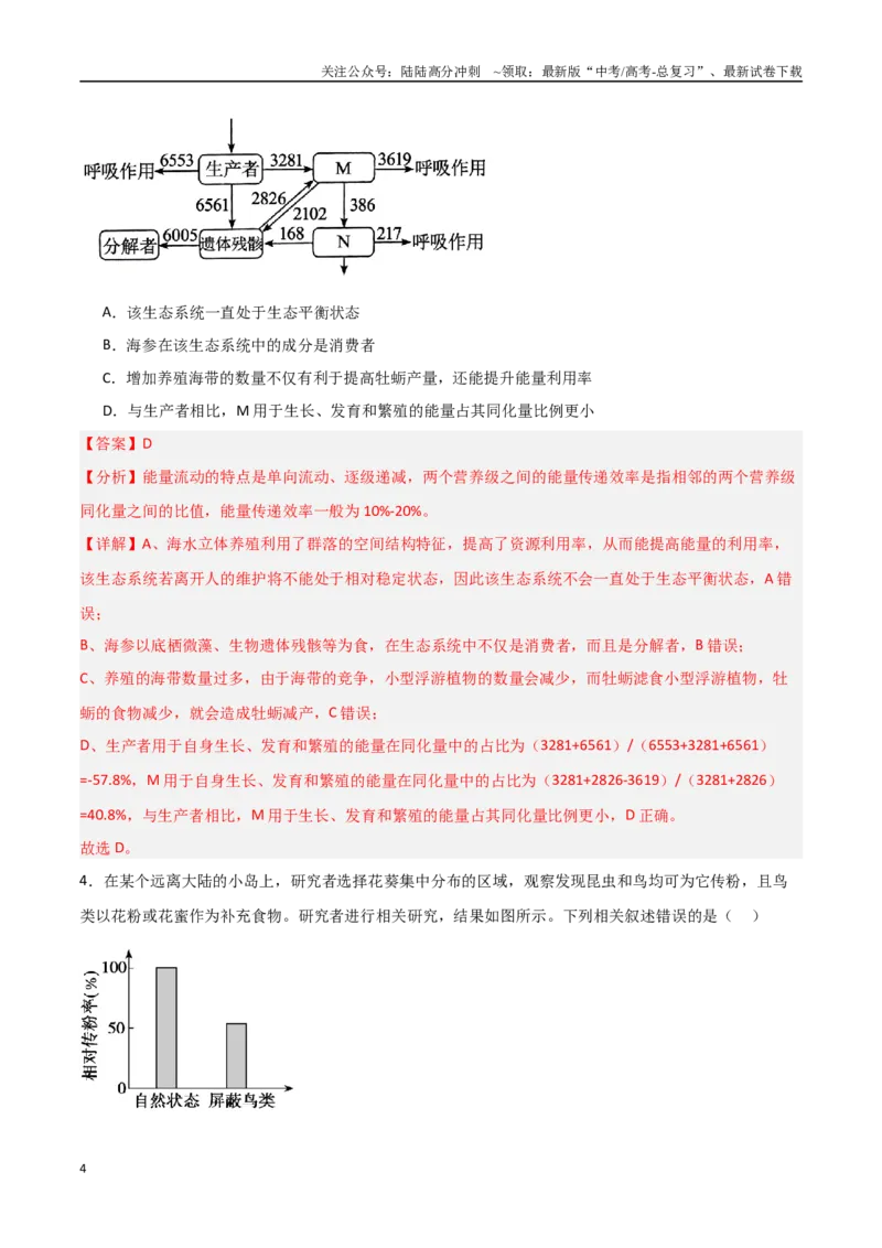 《猜押10生态系统和生态环境的保护（教师版）_06-生物-高考总复习_专项复习_2025年_2025年高考生物抢分秘籍（新高考专用）_2025版》第4页预览
