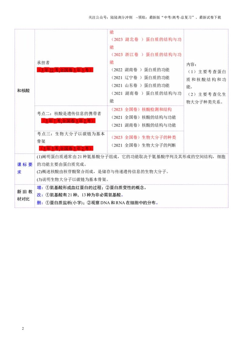 《第04讲蛋白质和核酸（讲义）（教师版）_06-生物-高考总复习_一轮复习_2025年_2025年高考生物一轮复习讲义+练习+课件（新教材新高考）_第一单元细胞的概述及其分子组成》第2页预览