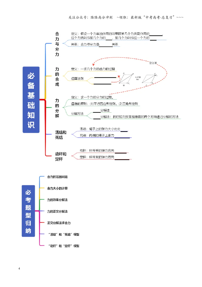 《第06讲力的合成与分解（复习讲义）（全国通用）（学生版）_04-物理-高考总复习_一轮复习_2026年-物理高考一轮复习_2026年高考物理一轮复习讲义+练习+课件（新教材新高考）-G55_2026版》第4页预览