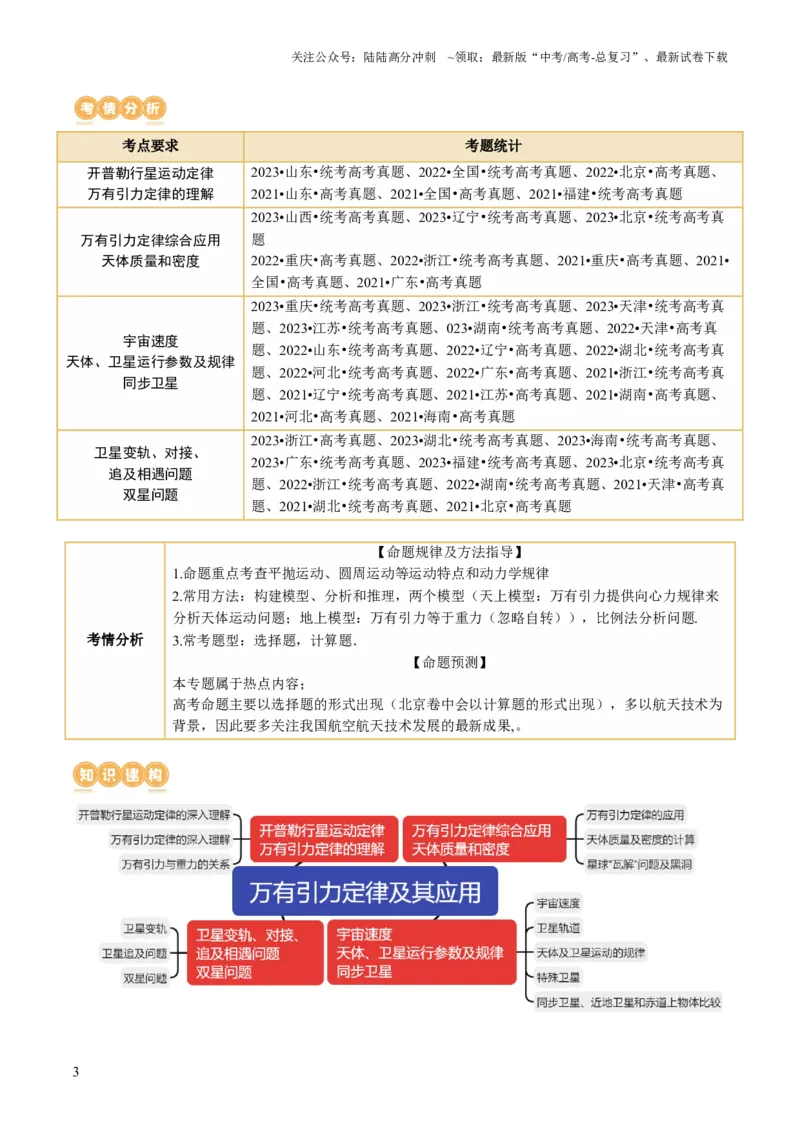 《第04讲万有引力定律及其应用（讲义）（解析版）_04-物理-高考总复习_二轮复习_2024年_2024年高考物理二轮复习讲练测（新教材新高考）_配套讲义（原卷版+解析版）》第3页预览