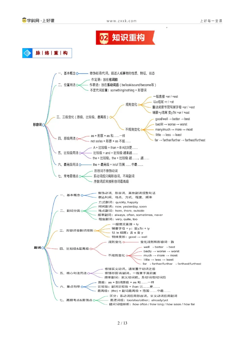 《专题02形容词和副词（暑假复习讲义）（原卷版）_26秋小学初中各机构教辅大合集（一本、教材帮、阳光同学、王朝霞、实验班、小典中点、上分卷、白欧、课堂笔记等等）》第2页预览