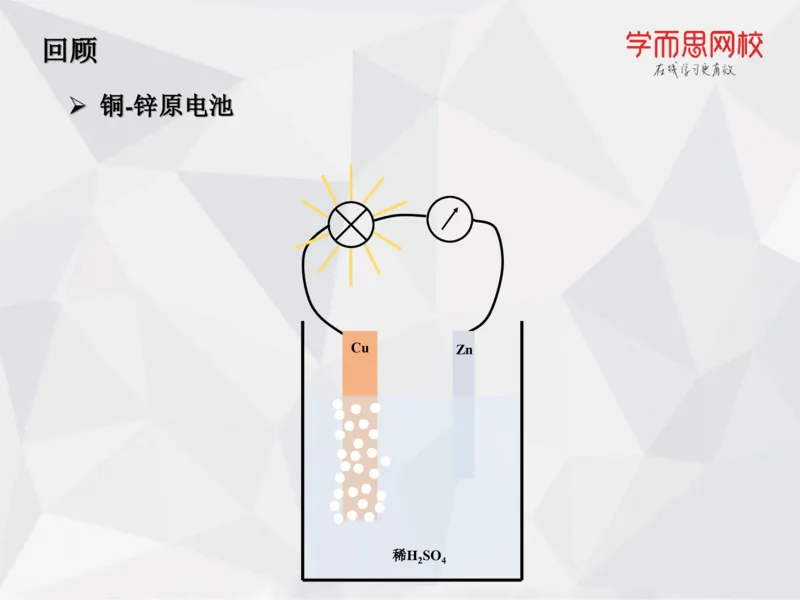 《笔记-第14讲-电化学进阶（上）-d3e4d66bf411_学而思高一全套_2019秋季高一1_19秋季实验A班高一化学直播班16讲张鑫雨_资料》第2页预览