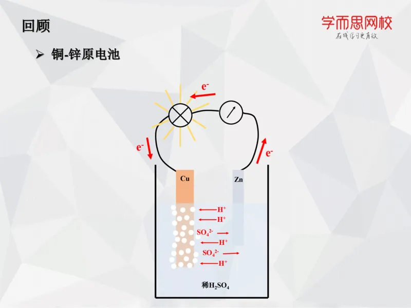 《笔记-第14讲-电化学进阶（上）-d3e4d66bf411_学而思高一全套_2019秋季高一1_19秋季实验A班高一化学直播班16讲张鑫雨_资料》第3页预览