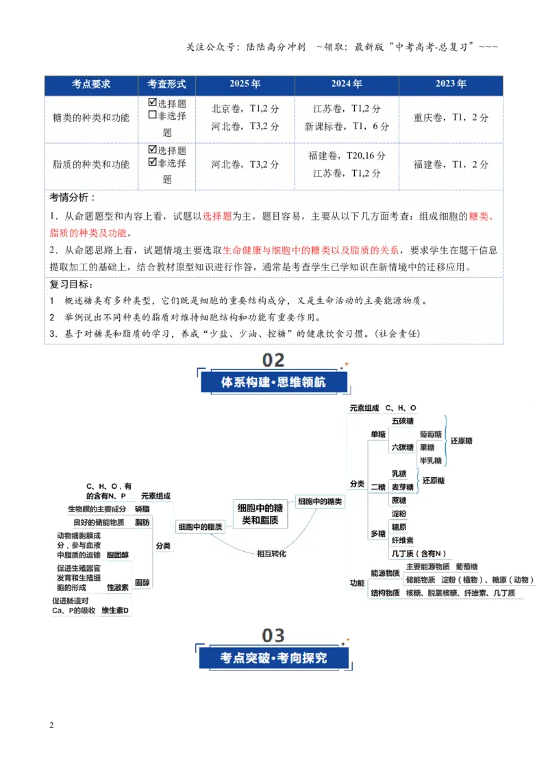 《第03讲糖类和脂质（复习讲义）（全国通用）（教师版）_06-生物-高考总复习_一轮复习_2026年-生物高考一轮复习_2026年高考生物一轮复习讲义+练习+课件（新教材新高考）-G55_2026版》第2页预览