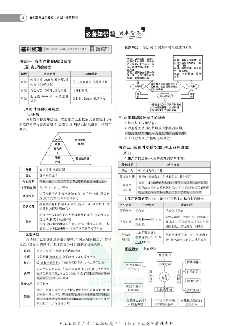 《《5年高考3年模拟》A版历史广东版_2021版》第2页预览
