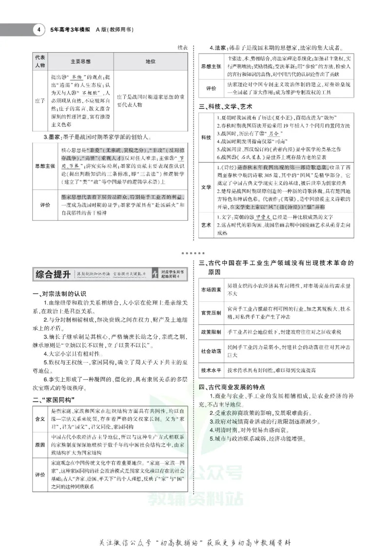 《《5年高考3年模拟》A版历史广东版_2021版》第4页预览