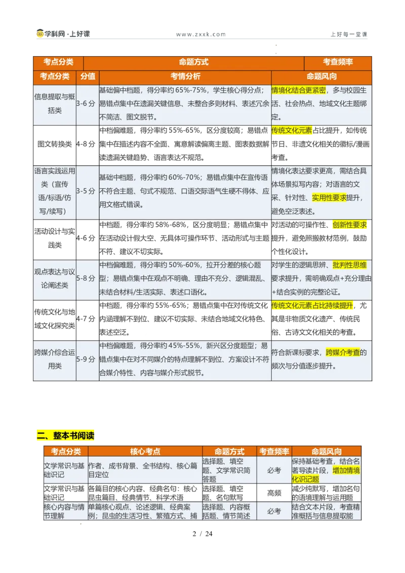 《专题02专题学习活动与整本书阅读（暑假复习讲义）（原卷版）_26秋小学初中各机构教辅大合集（一本、教材帮、阳光同学、王朝霞、实验班、小典中点、上分卷、白欧、课堂笔记等等）》第2页预览