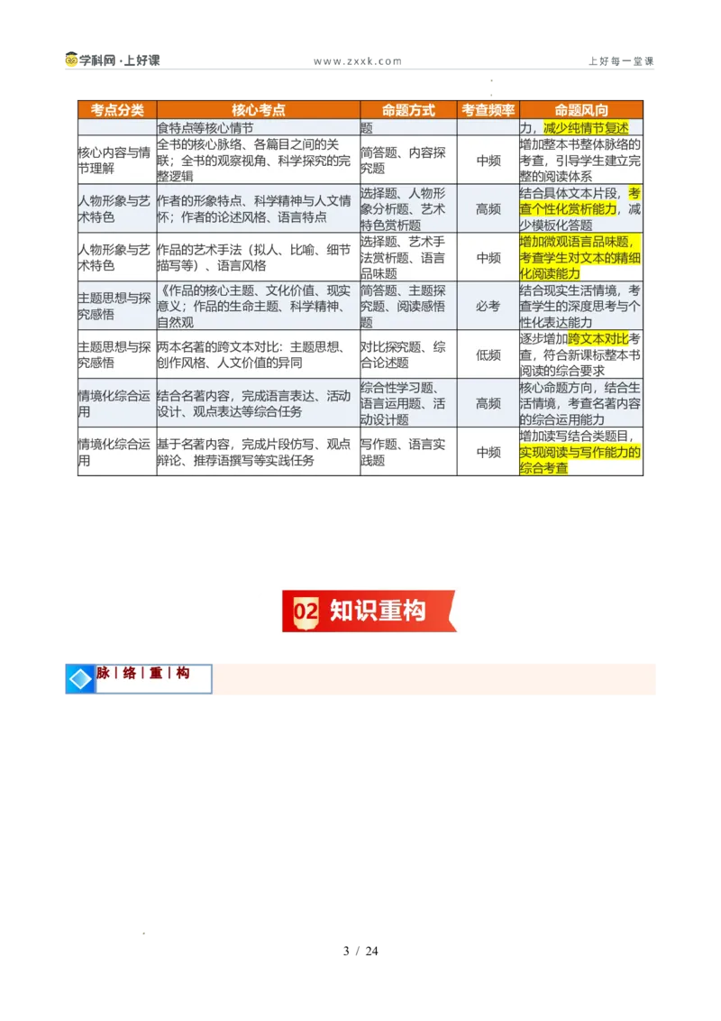 《专题02专题学习活动与整本书阅读（暑假复习讲义）（原卷版）_26秋小学初中各机构教辅大合集（一本、教材帮、阳光同学、王朝霞、实验班、小典中点、上分卷、白欧、课堂笔记等等）》第3页预览