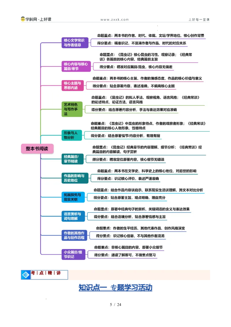 《专题02专题学习活动与整本书阅读（暑假复习讲义）（原卷版）_26秋小学初中各机构教辅大合集（一本、教材帮、阳光同学、王朝霞、实验班、小典中点、上分卷、白欧、课堂笔记等等）》第5页预览