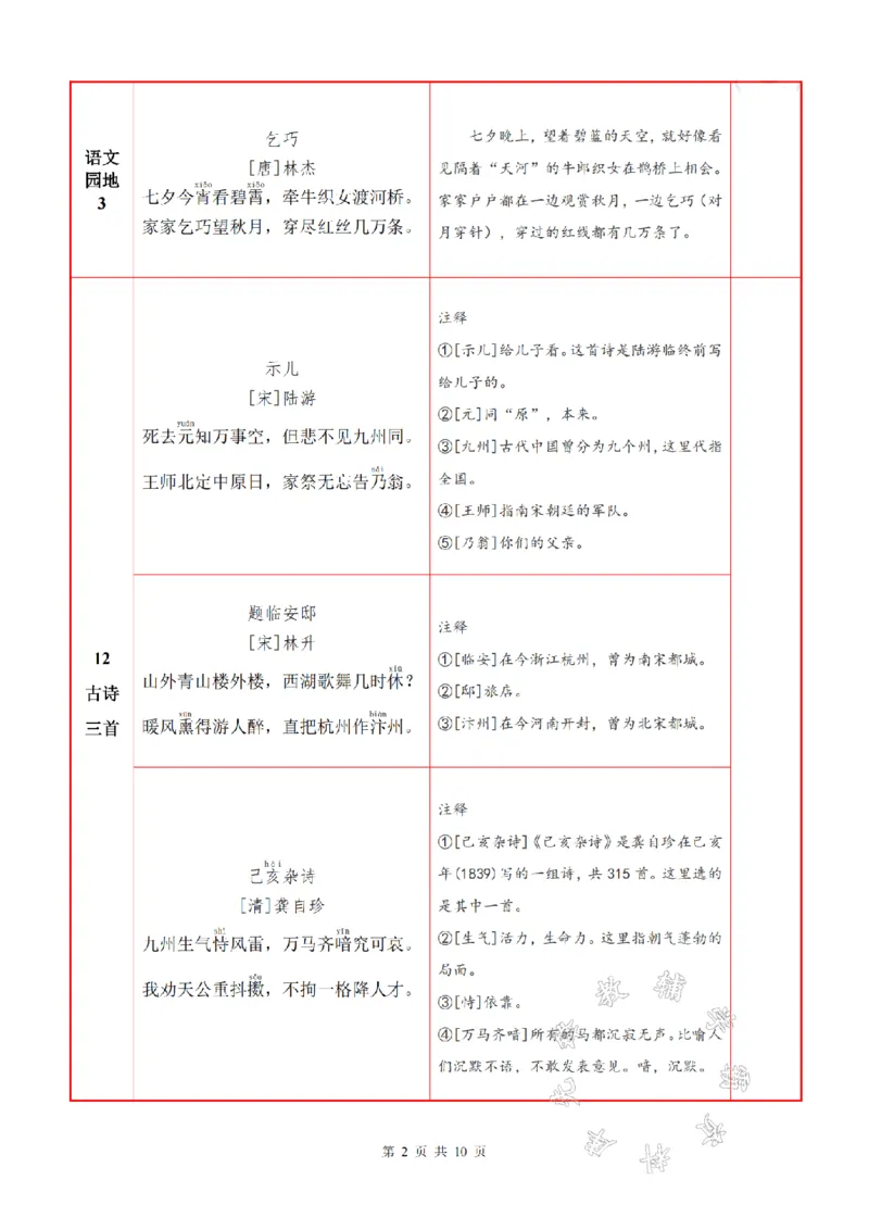 《24年五年级上册背诵默写一览表SY_5年级上册同步教辅_5上语文_五上语文专项+练习》第2页预览