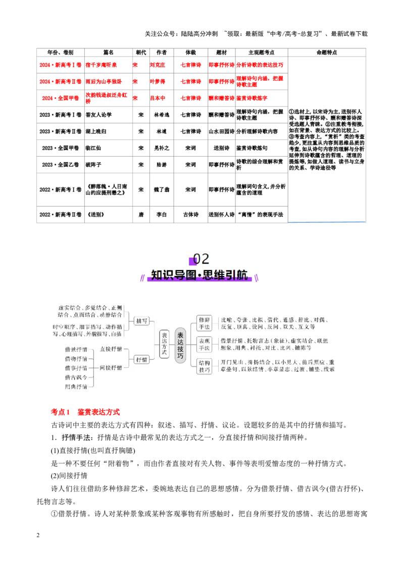 《第03讲鉴赏诗歌的表达技巧（讲义）（学生版）_一轮复习_2025年_2025年高考语文一轮复习讲义+练习+课件（新教材新高考）_古代诗歌鉴赏》第2页预览