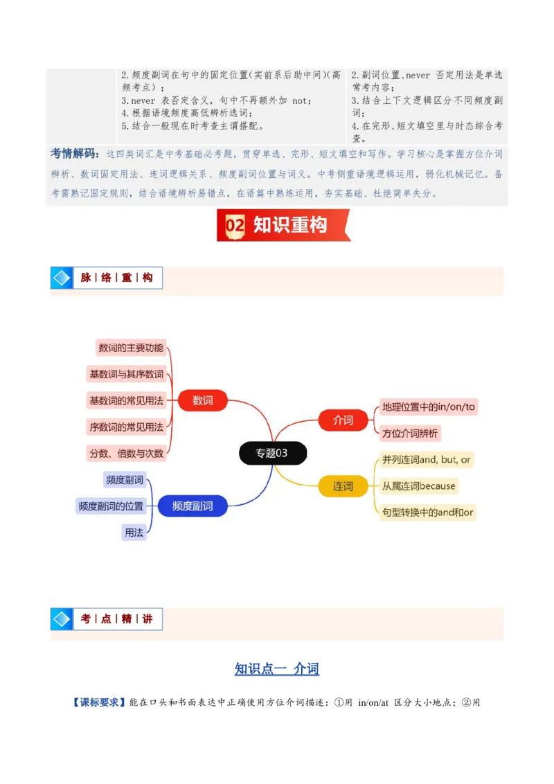 《人教2026《暑假复习讲义》专题03介词、数词、连词和频度副词（暑假复习讲义）（原卷版）_26秋初中教辅资料_26秋初中《暑假预习》_2026秋《暑假复习讲义》8上英语》第2页预览
