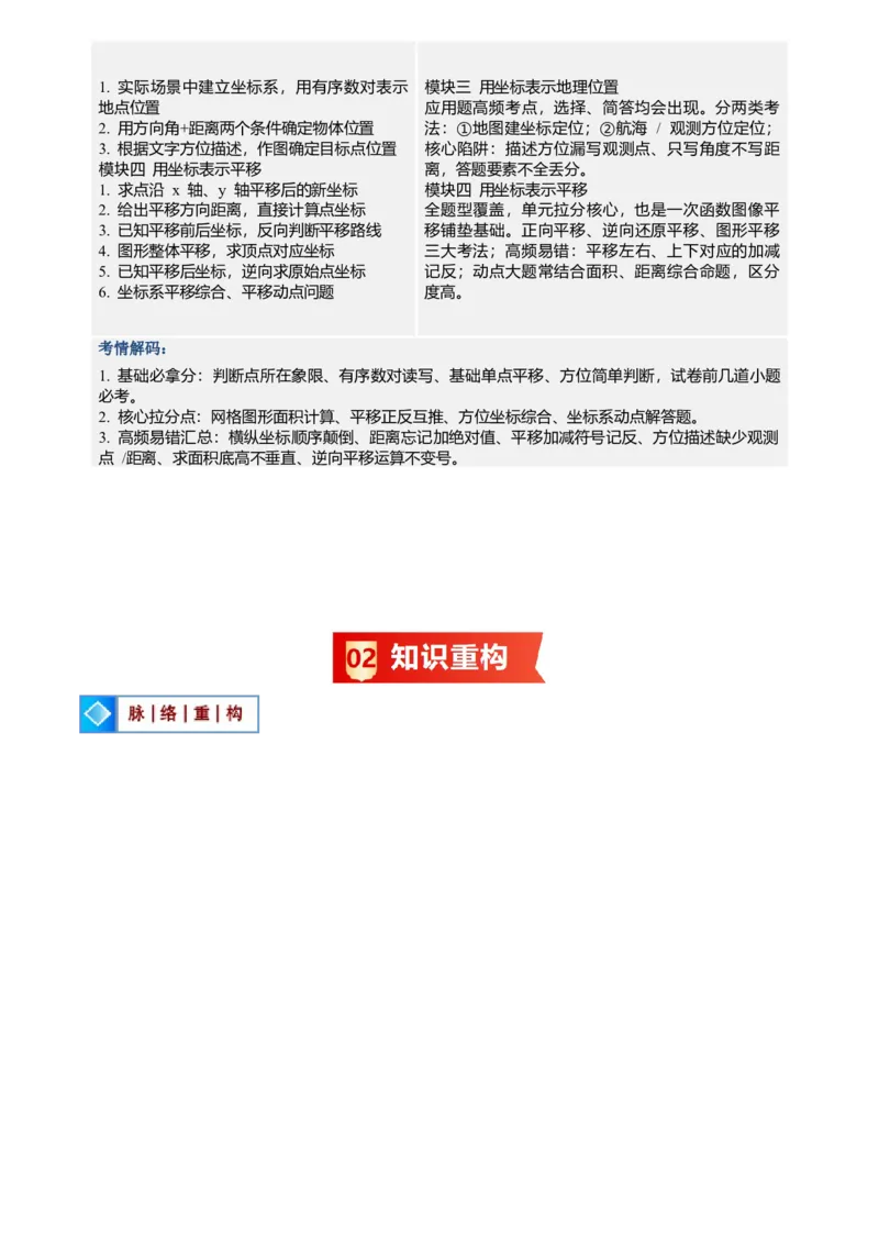 《专题03平面直角坐标系(暑假复习讲义)(解析版)_26秋小学初中各机构教辅大合集（一本、教材帮、阳光同学、王朝霞、实验班、小典中点、上分卷、白欧、课堂笔记等等）_26秋初中教辅资料》第2页预览