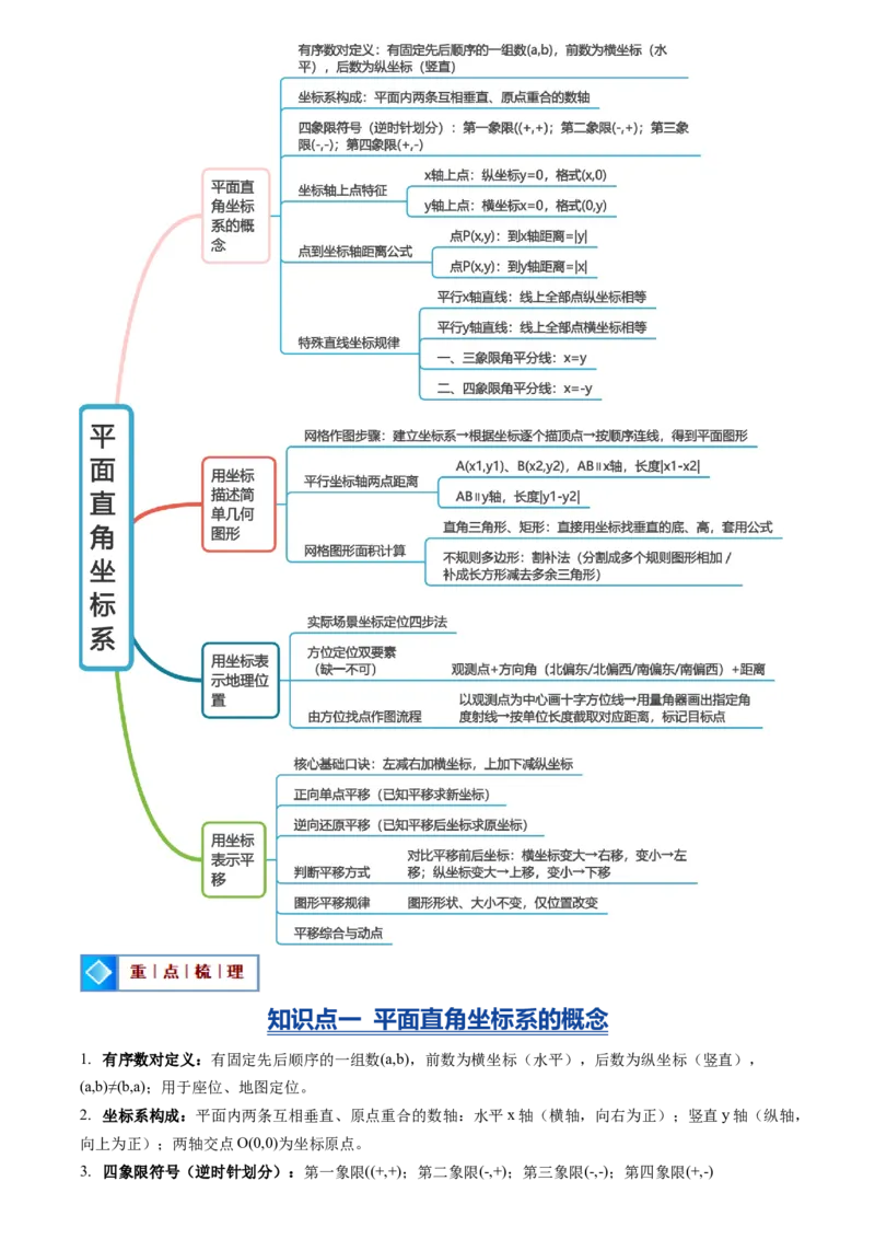 《专题03平面直角坐标系(暑假复习讲义)(解析版)_26秋小学初中各机构教辅大合集（一本、教材帮、阳光同学、王朝霞、实验班、小典中点、上分卷、白欧、课堂笔记等等）_26秋初中教辅资料》第3页预览