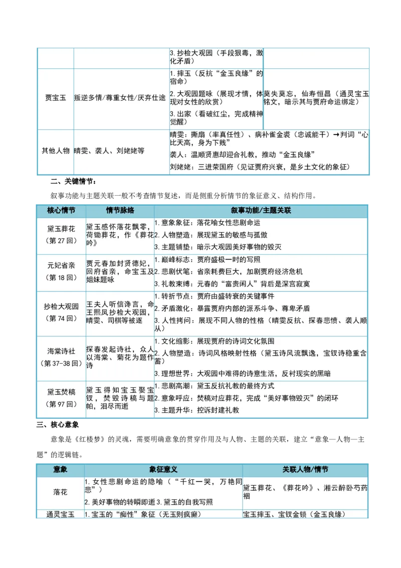 《清单01整本书阅读（《红楼梦》《乡土中国》）（知识·方法·能力清单）（教师版）(1)_二轮复习_2026年-语文二轮复习_2026年高考语文二轮复习知识清单（全国通用）-G448_2026版》第4页预览